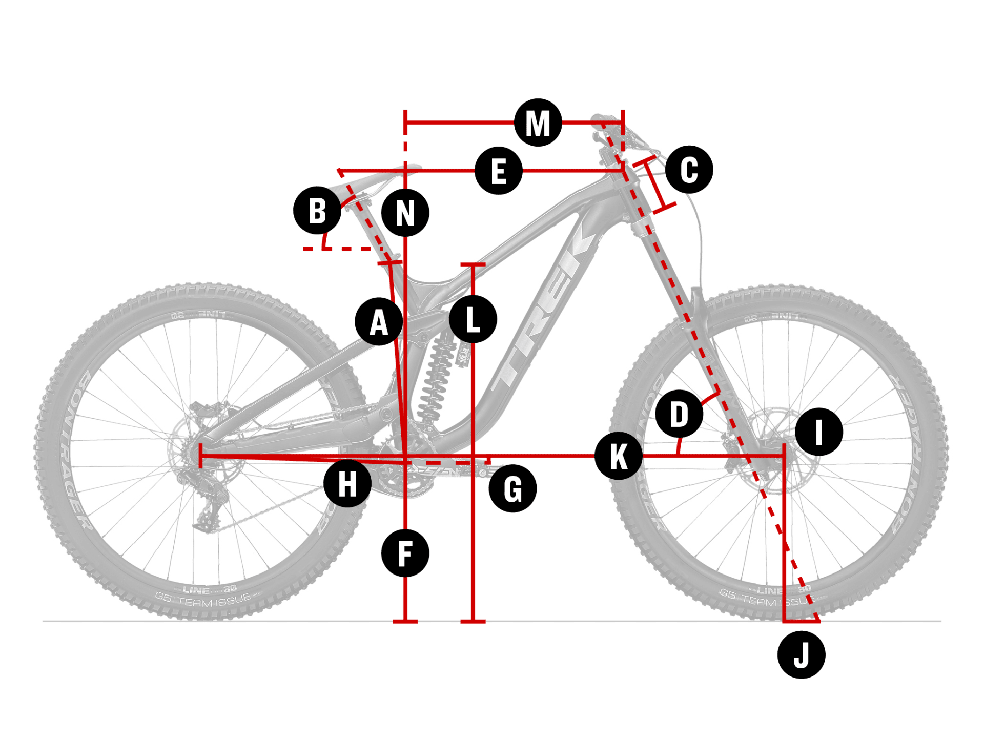 Geometry Chart Geometry Chart