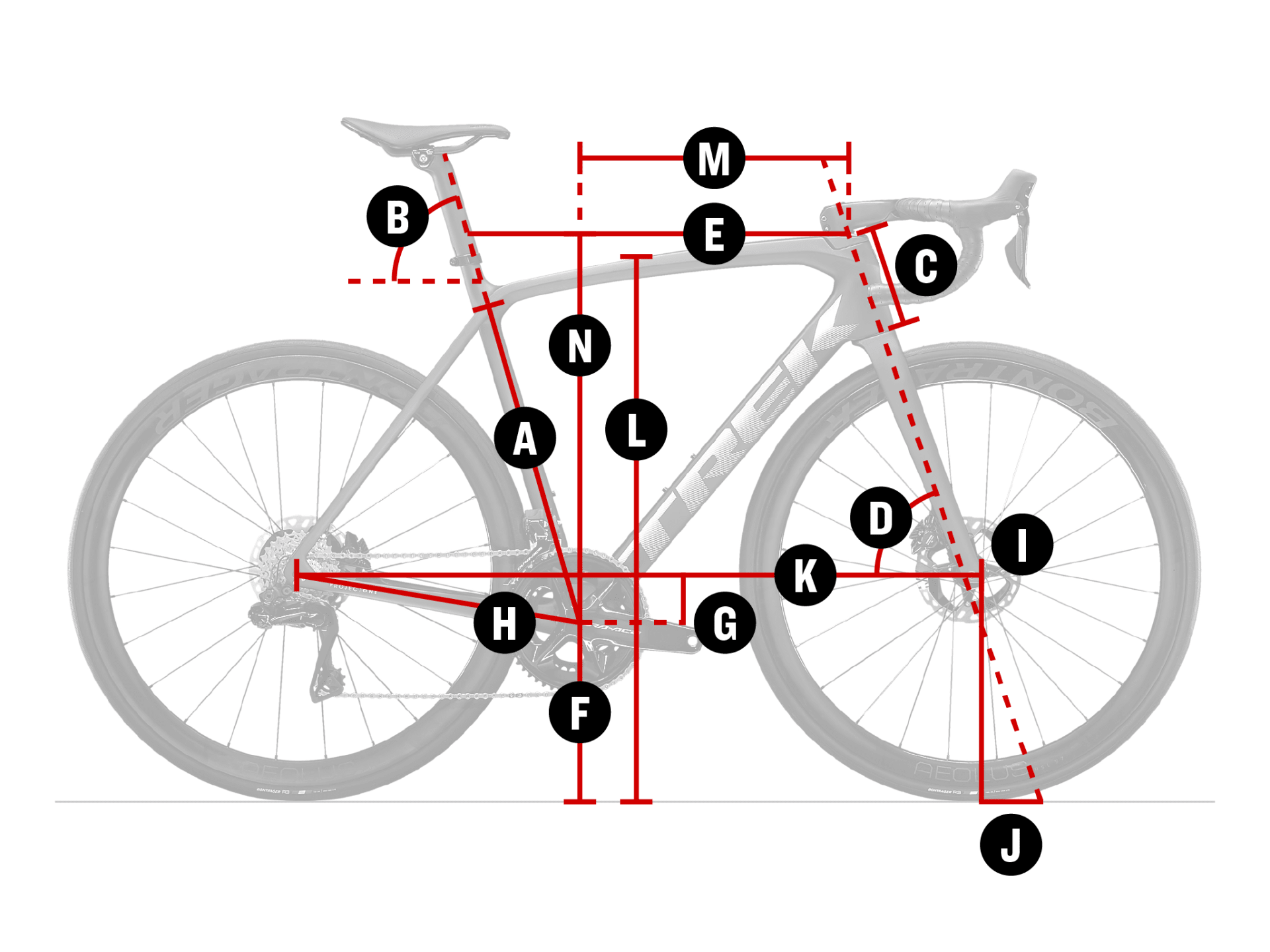 Geometry Geometry