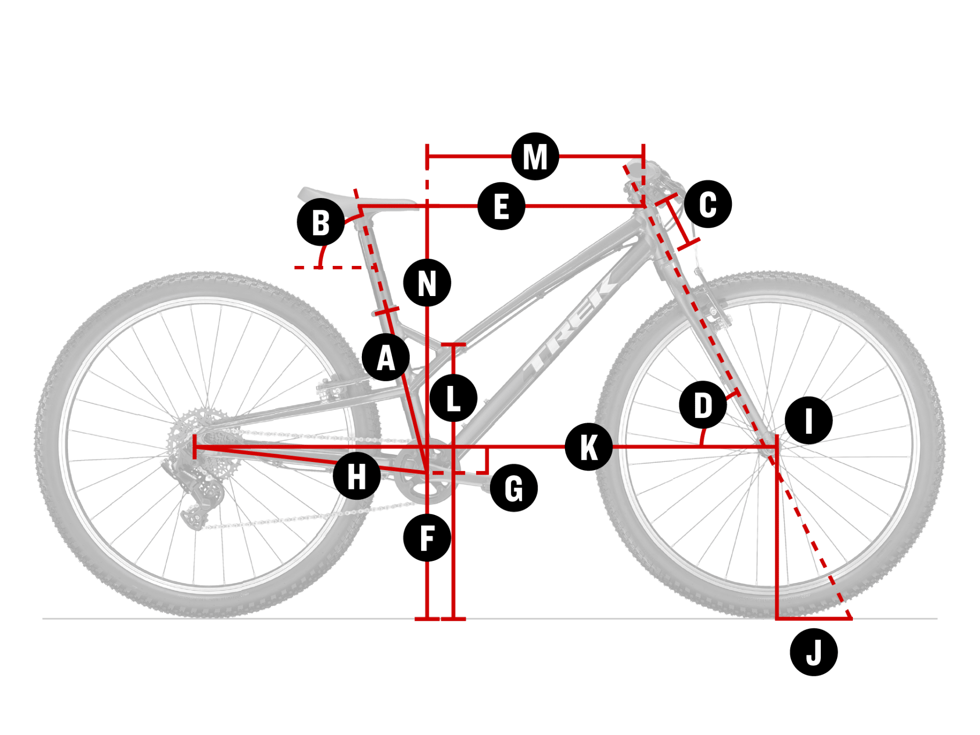 Geometry Chart Geometry Chart