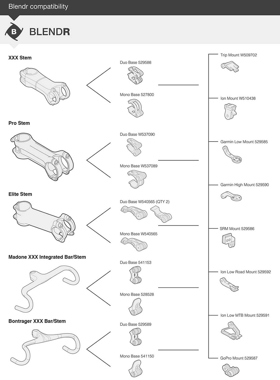 Blender compatibility flowchart