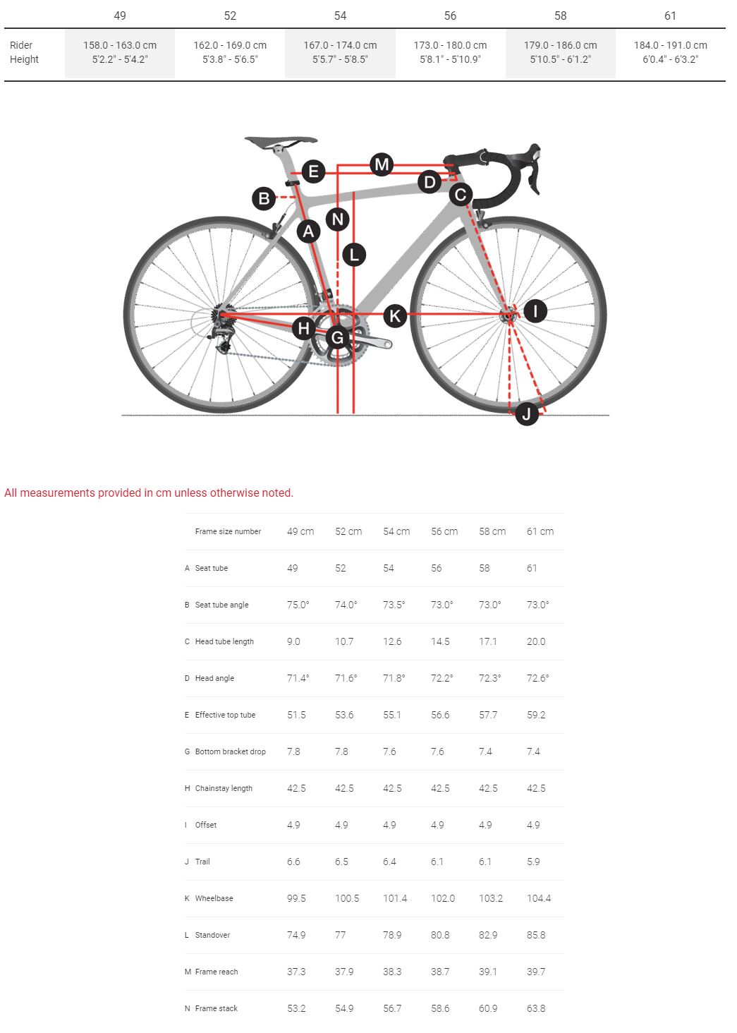 Trek Checkpoint Geometry Chart