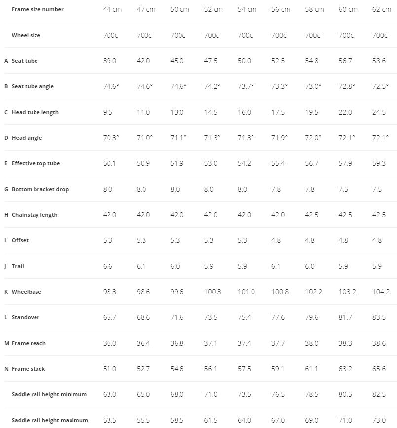 Trek Domane SL Disc geometry chart
