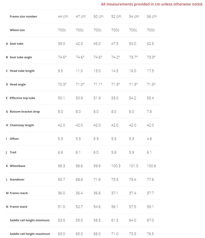 Trek Domane SL 5 Women's geometry chart