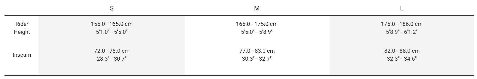 Sizing Sizing