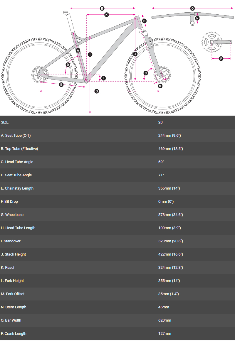 Geometry Geometry