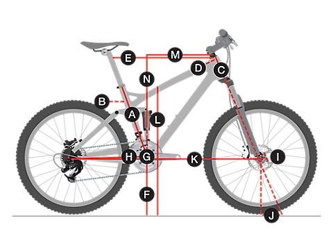 Geometry Geometry
