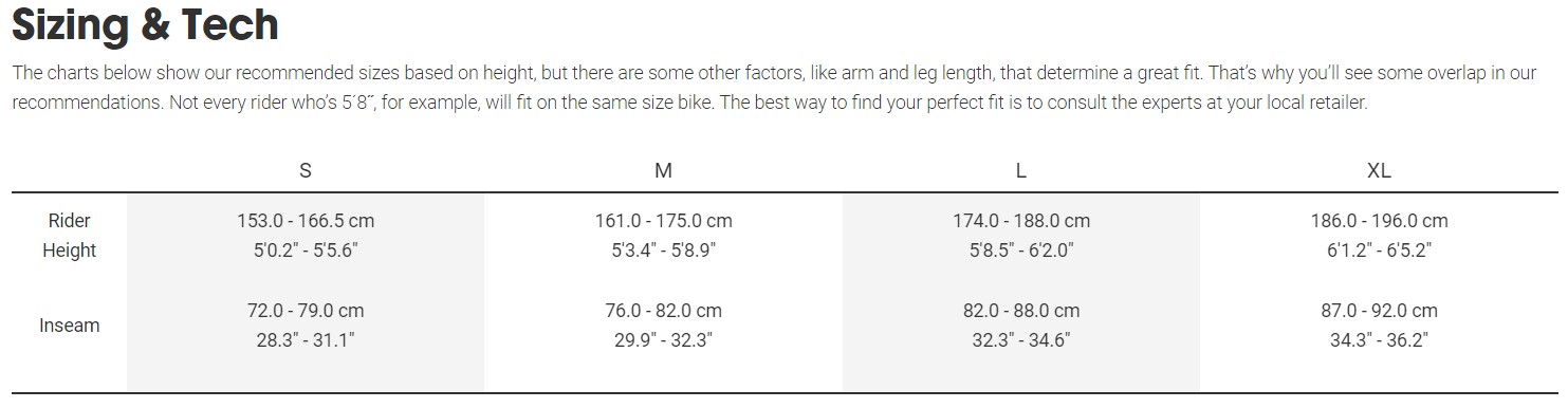 Sizing Sizing