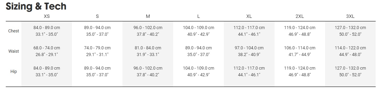 Sizing Sizing