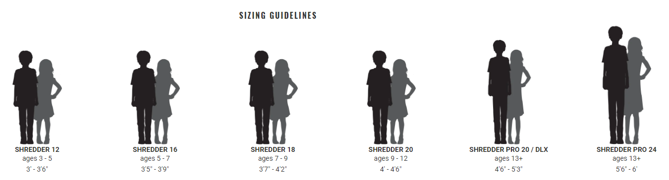 Sizing