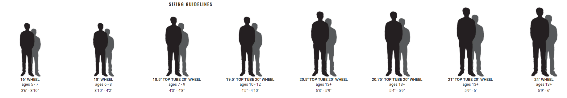 Sizing