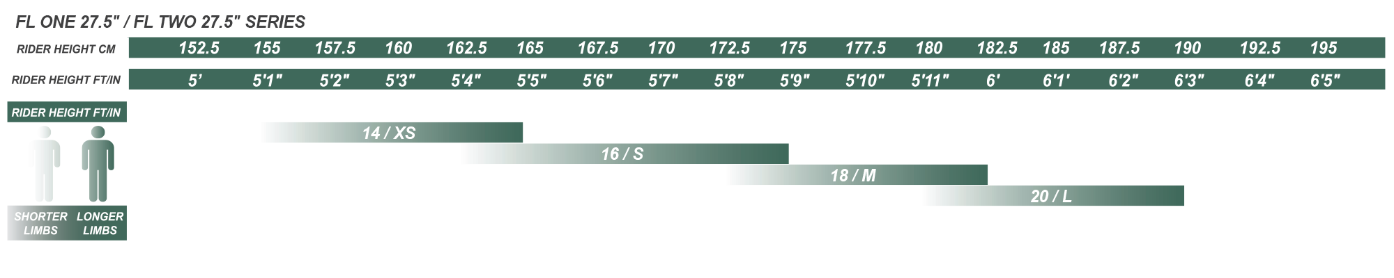 Sizing
