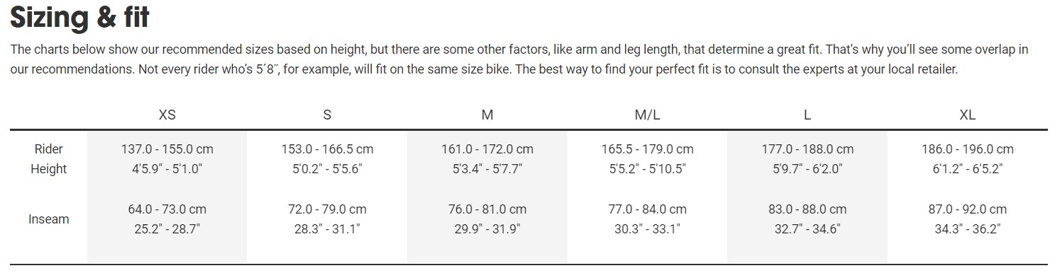 Sizing Sizing
