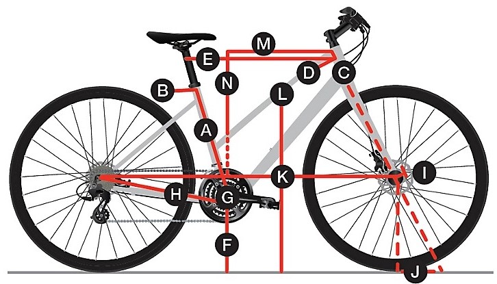 Geometry Geometry