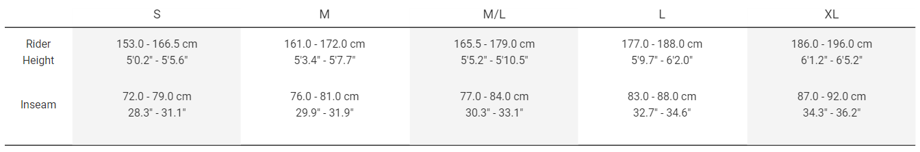 Sizing Sizing