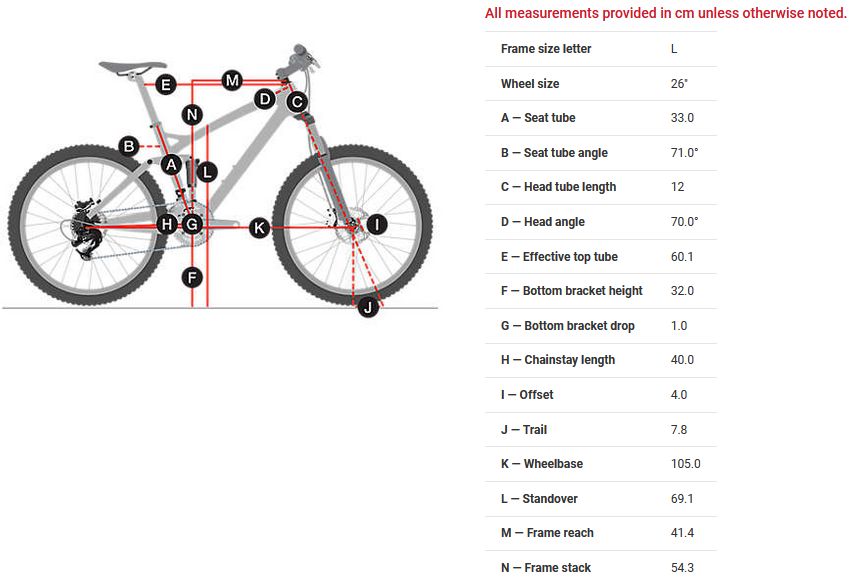 Trek Ticket geometry chart Trek Ticket geometry chart