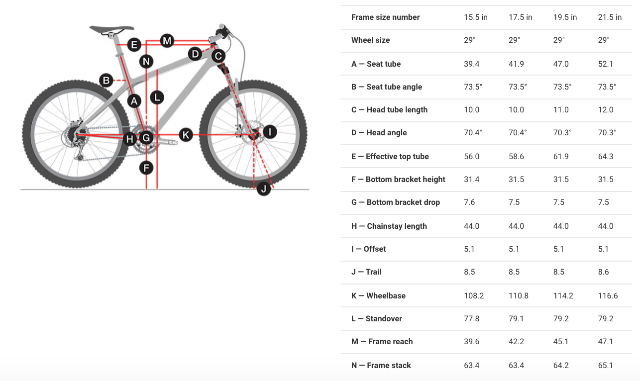 Geometry Geometry
