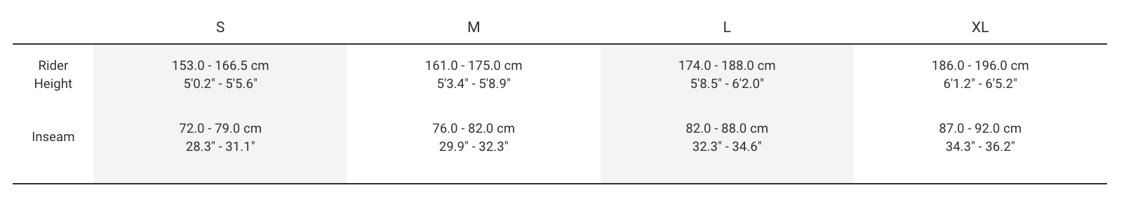 Sizing Sizing