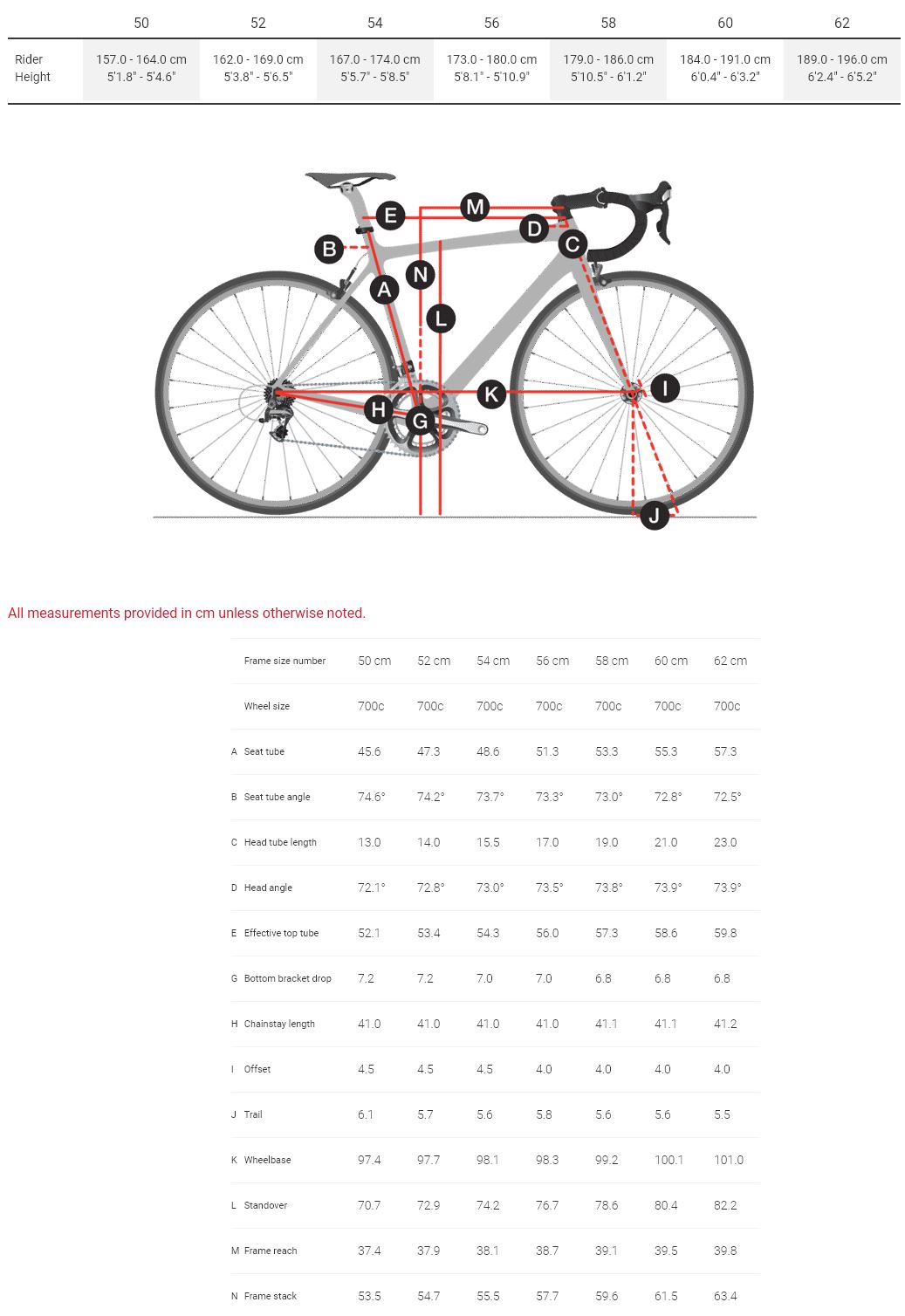 Trek Emonda Geometry Chart