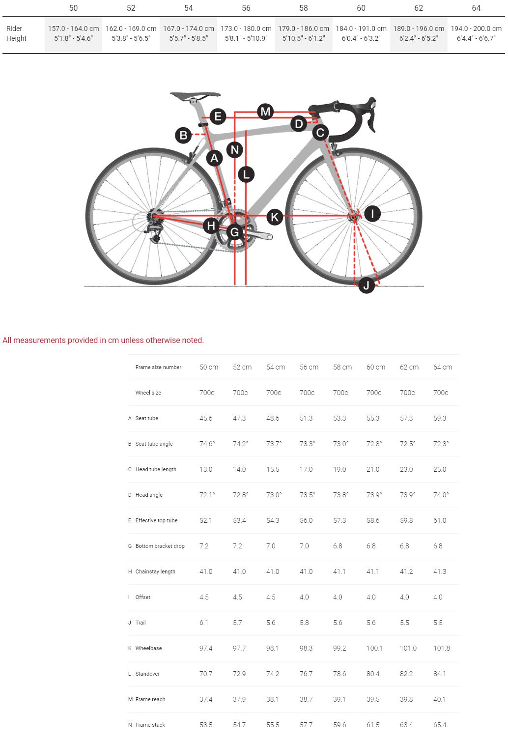 Trek Emonda ALR Geometry Chart