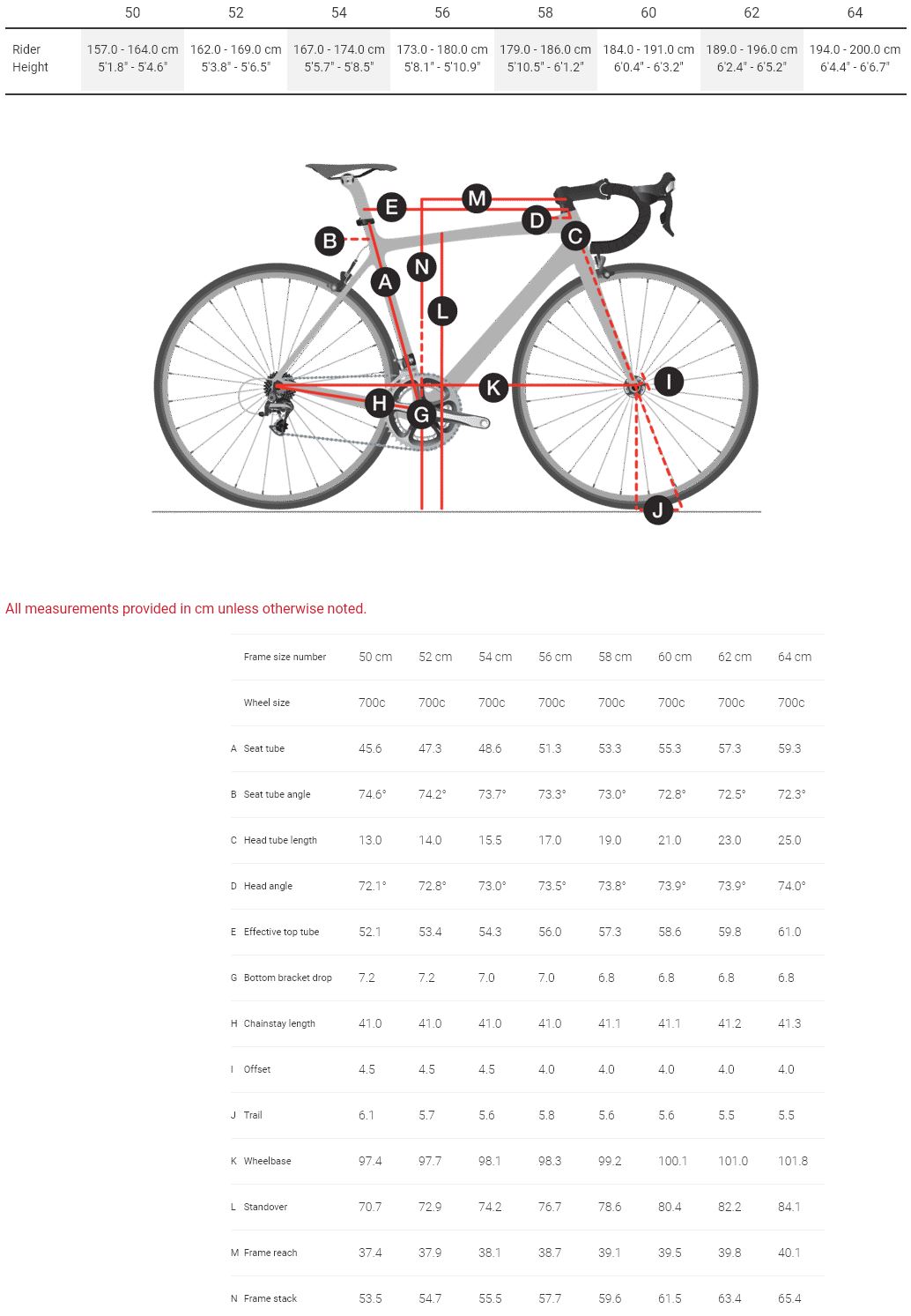 Trek Emonda Geometry Chart