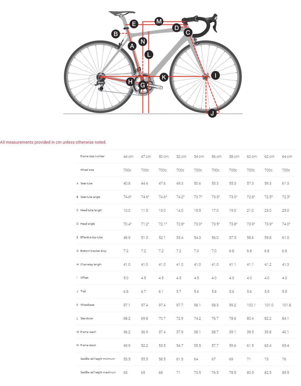 Trek Emonda Geometry Chart