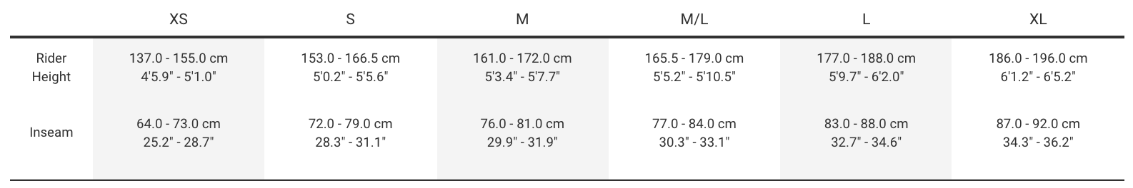 Sizing