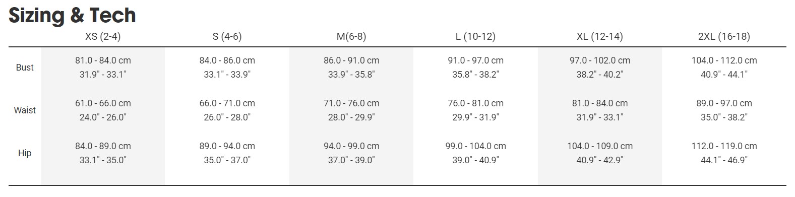Sizing Sizing