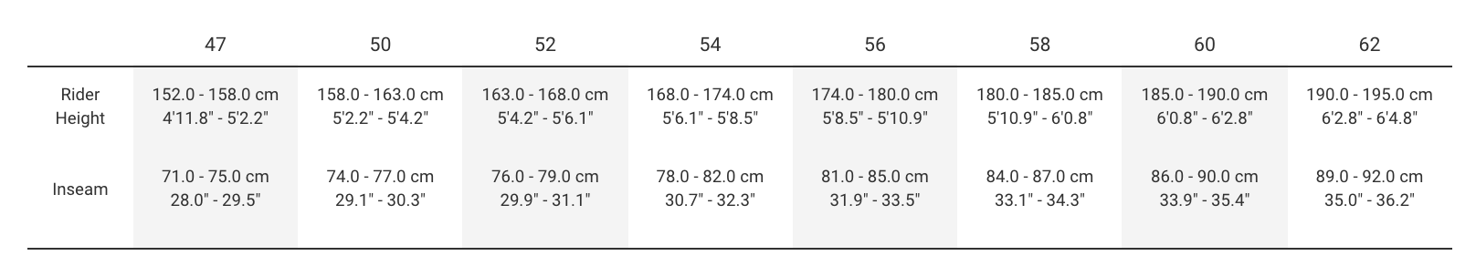 Sizing Sizing