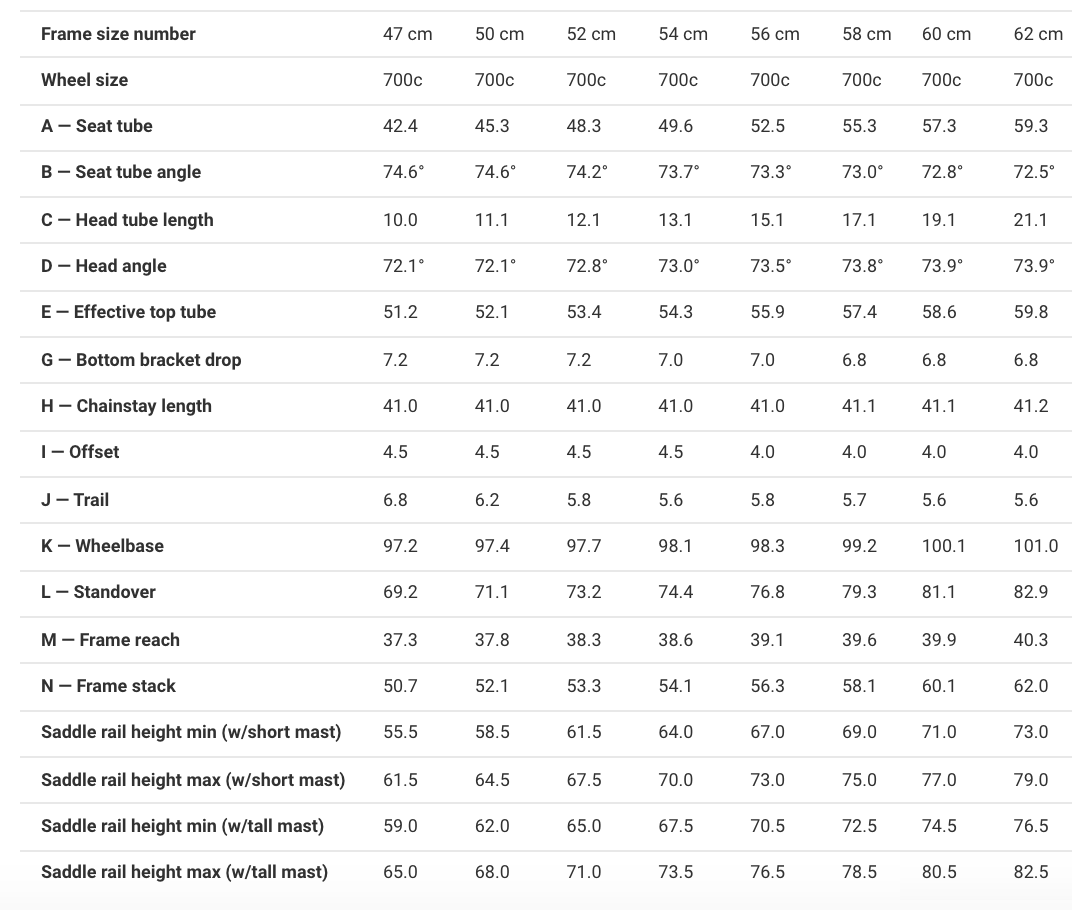 Trek Madone SLR geometry chart Trek Madone SLR geometry chart