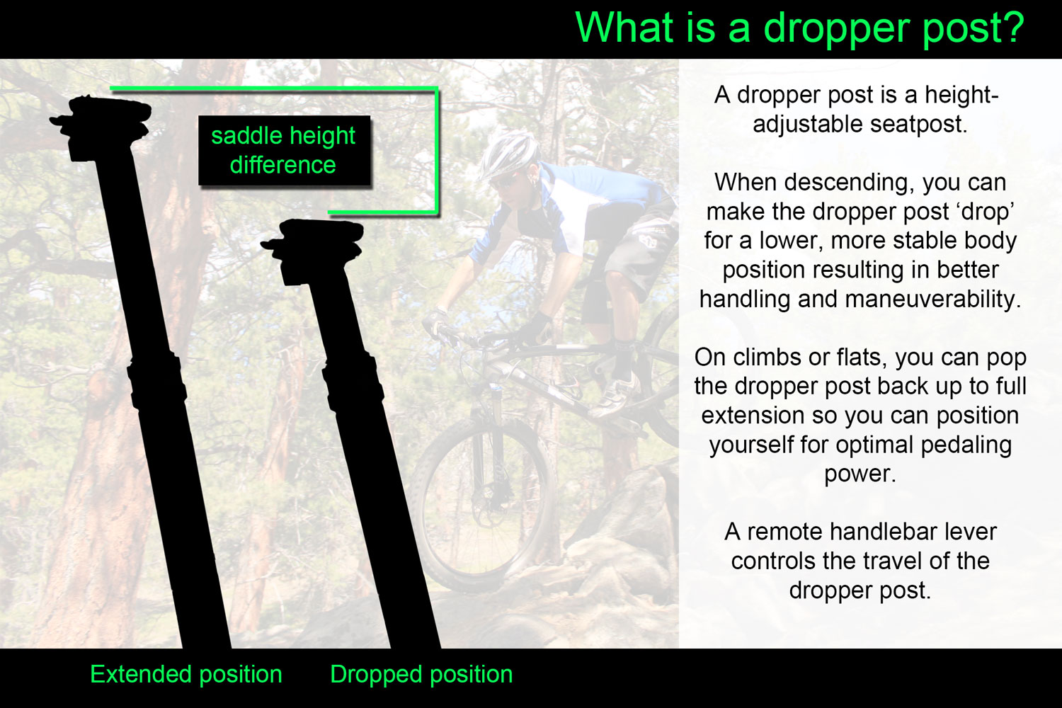 Dropper post explanation Dropper post explanation