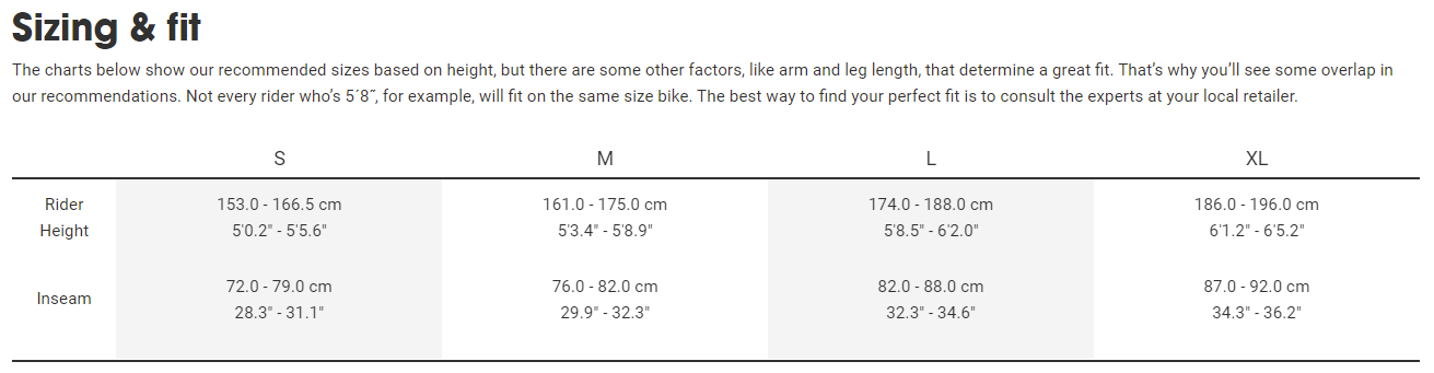 Sizing