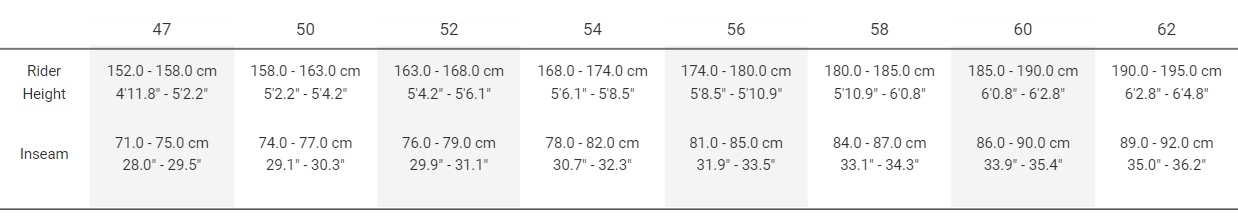 Sizing