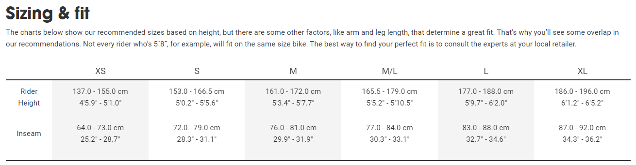 Sizing Sizing