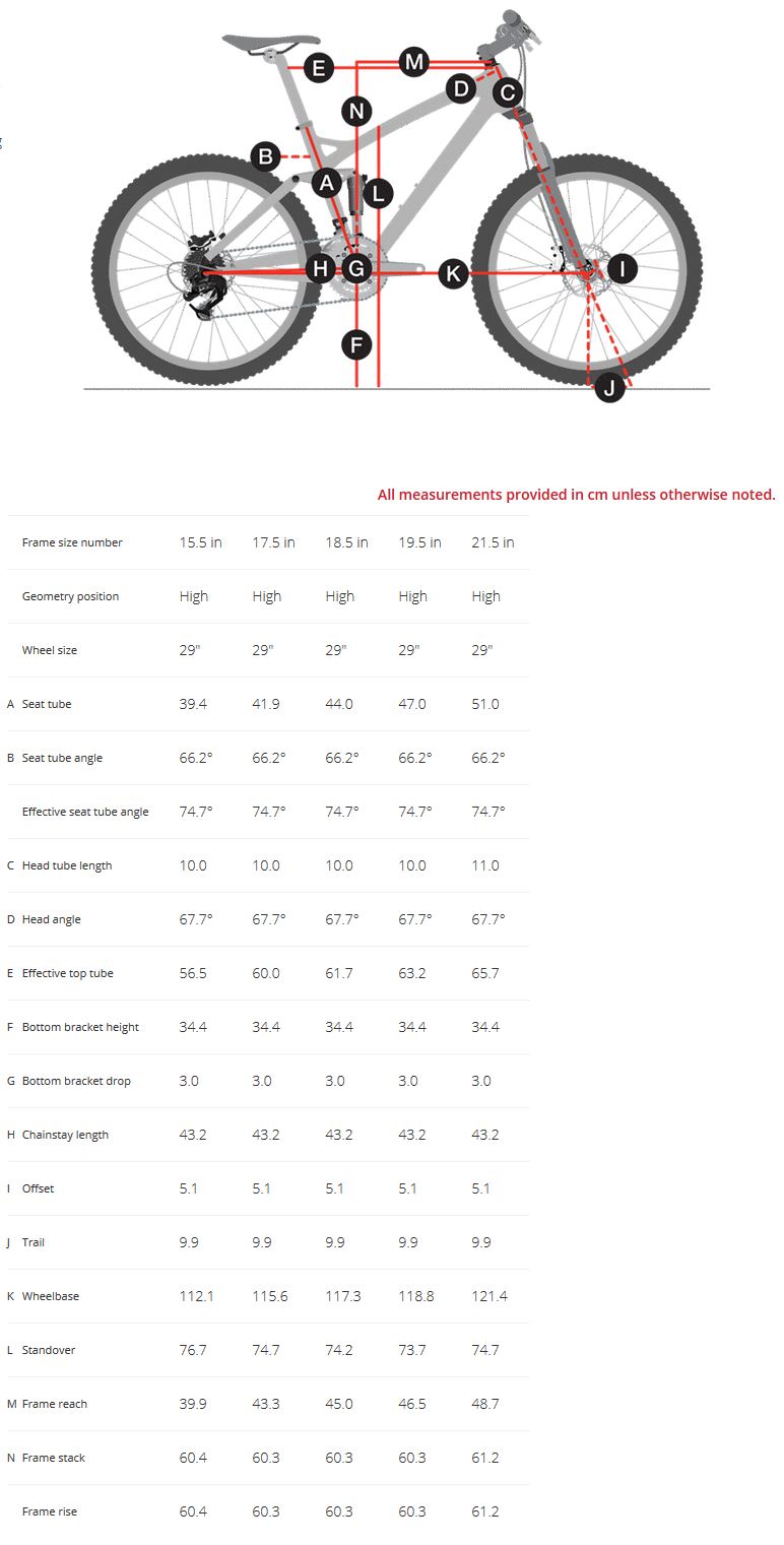 Trek Fuel EX 9.7 29 geometry chart