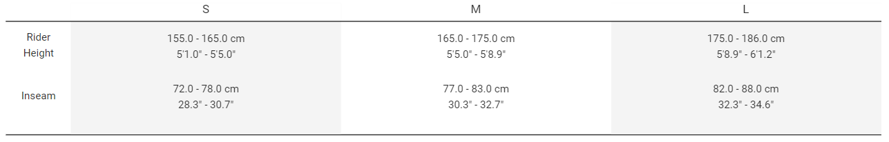 Sizing Sizing