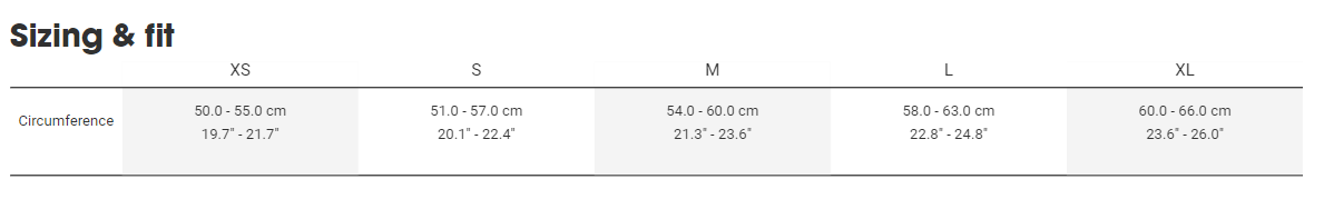 Sizing