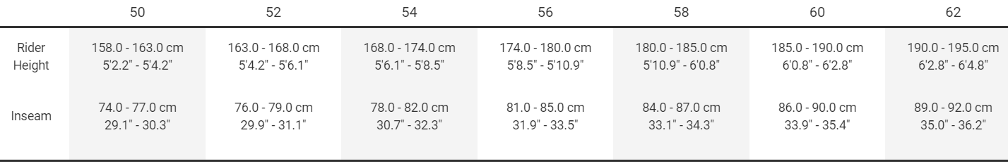 Sizing
