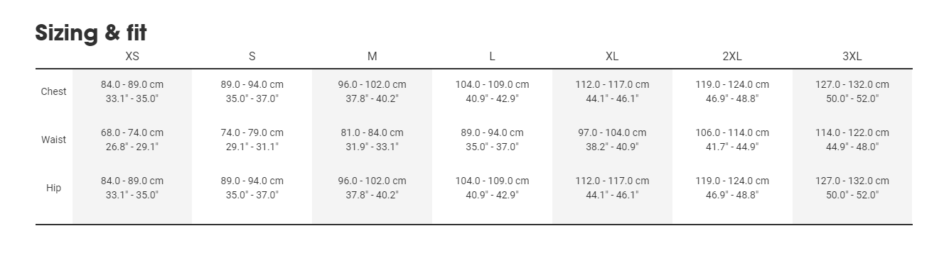 Sizing