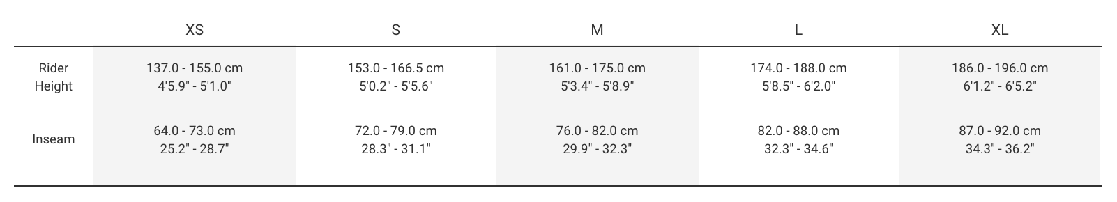 Sizing Sizing