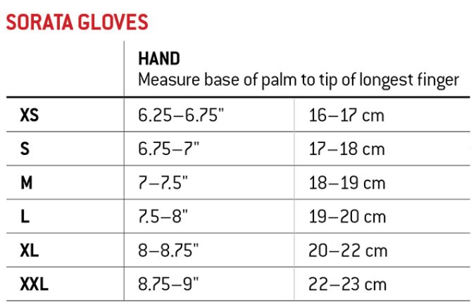 Sizing
