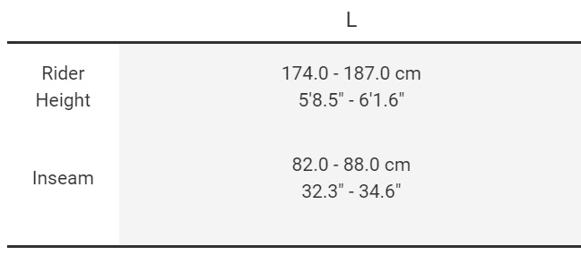 Sizing Sizing