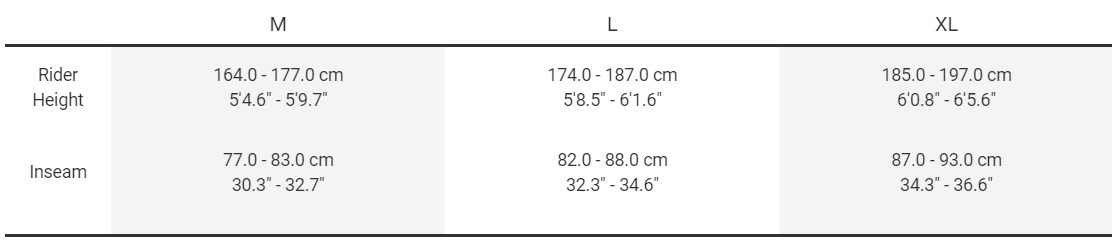 Sizing Sizing