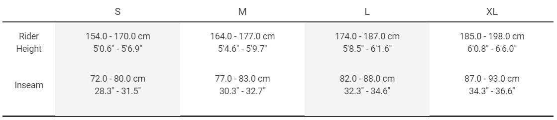 Sizing Sizing