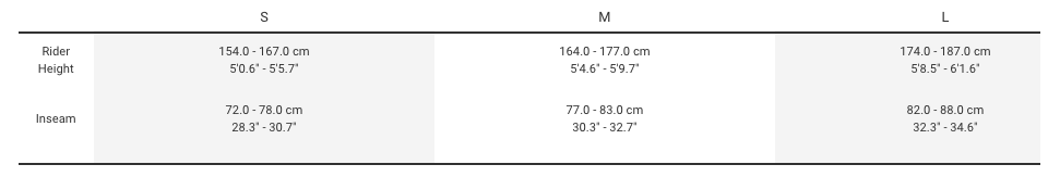 Sizing Sizing