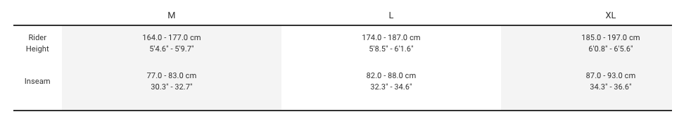 Sizing Sizing
