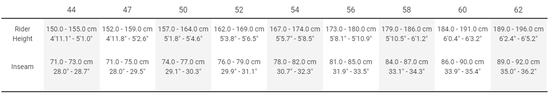 Sizing Sizing