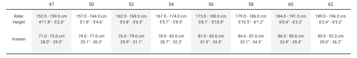 Sizing Sizing