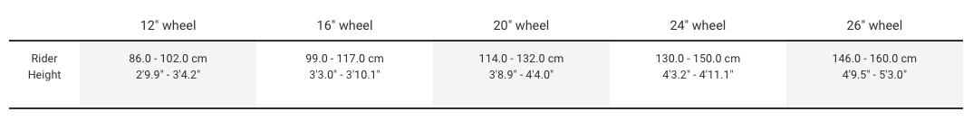 Sizing Sizing