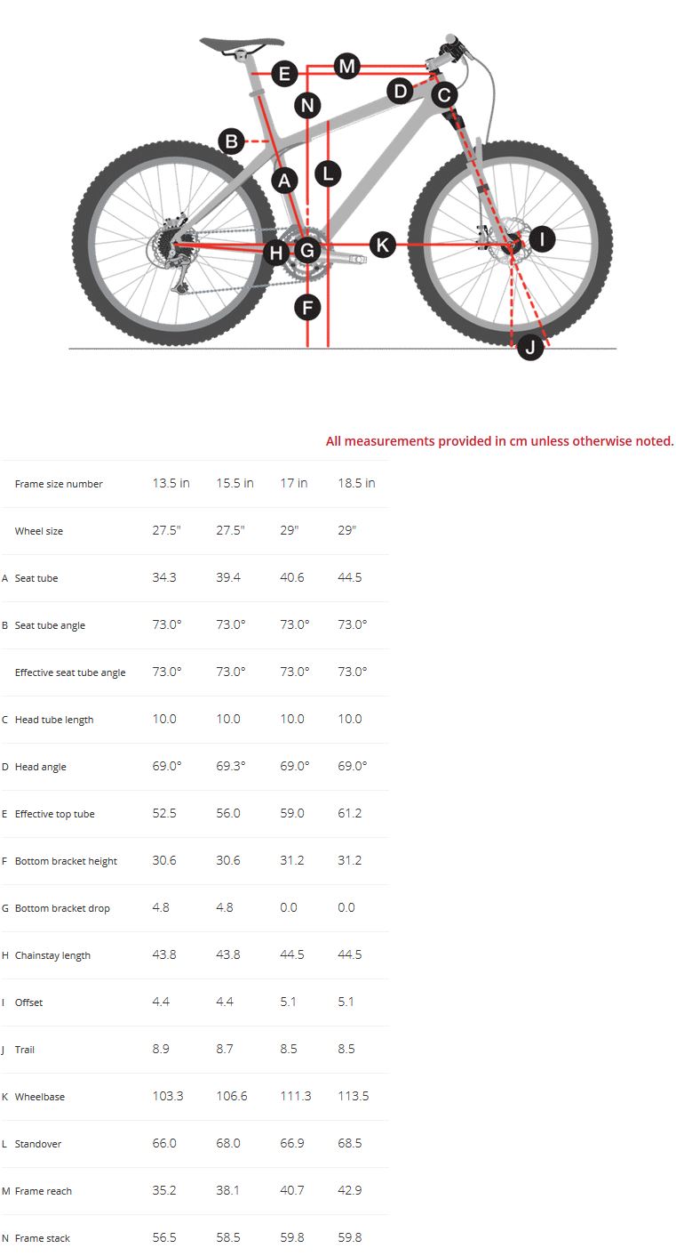 Trek Skye S Women's geometry chart