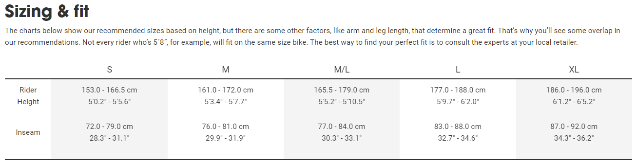 Sizing